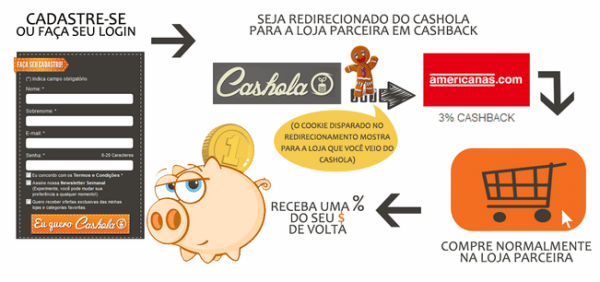 Cashback-Cashola