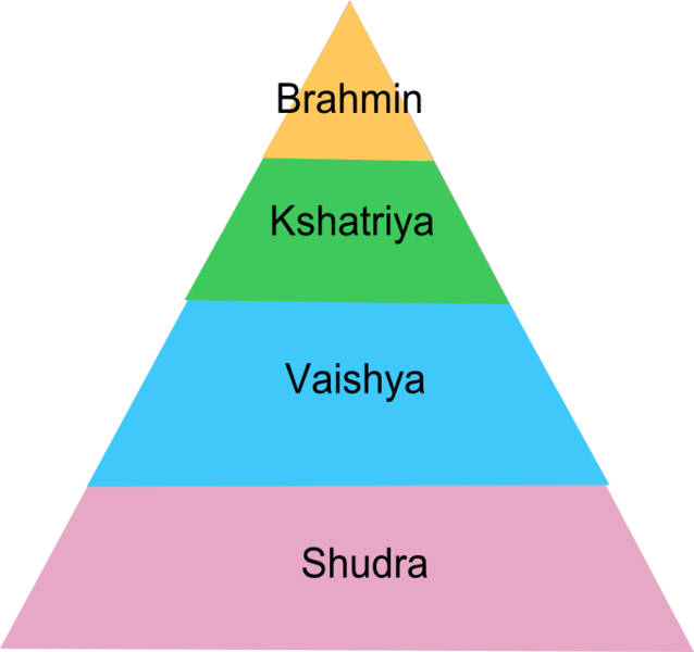 sistema de castas na india