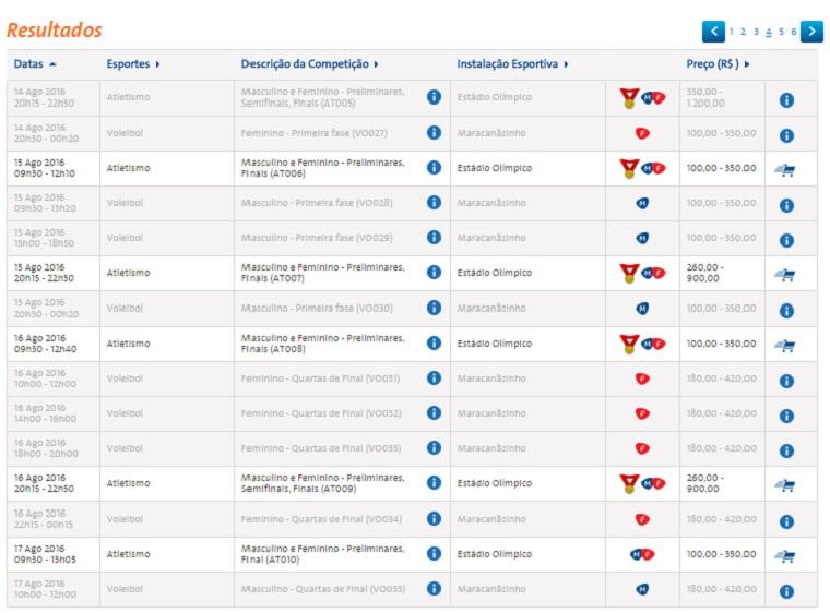 ingressos olimpíadas 2016