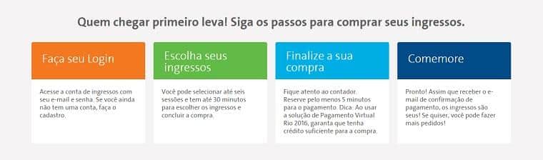 Ingressos Olimpíadas 2016