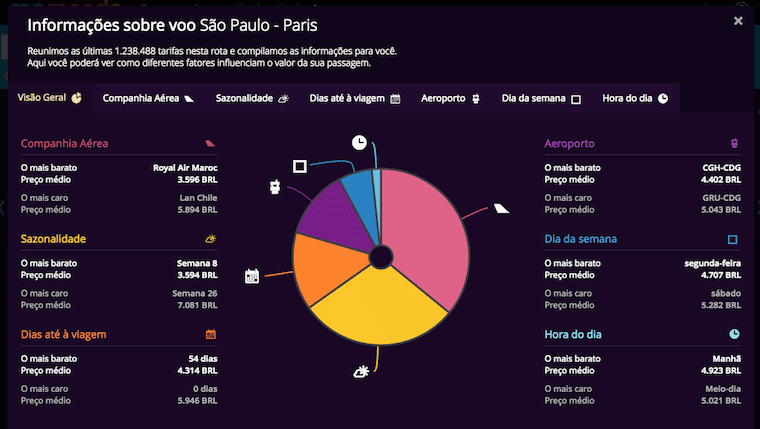 Insights Momondo