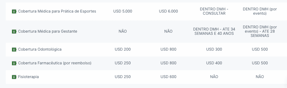 comparador de seguros viagem