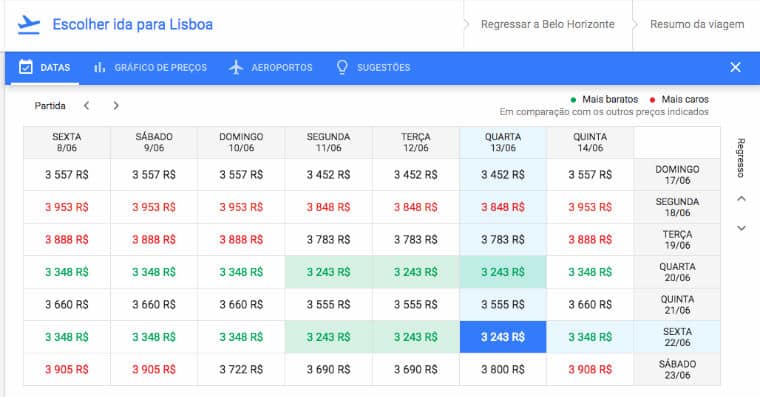 voos google flights passagens datas