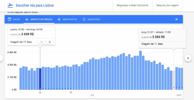 voos google flights passagens grafico de precos