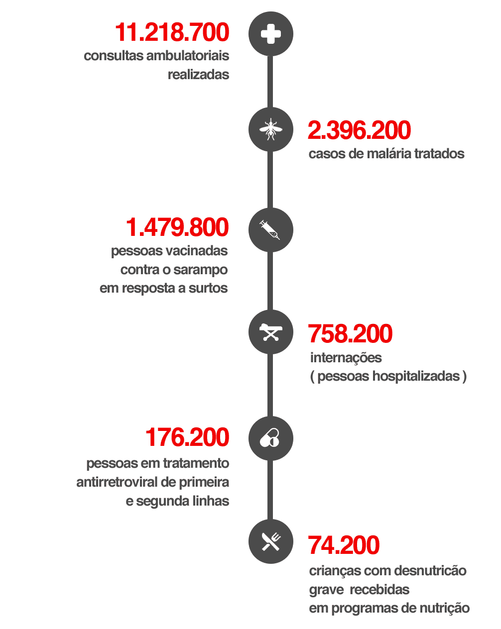 msf dados 2018