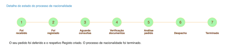 Processo de Nacionalidade Portuguesa