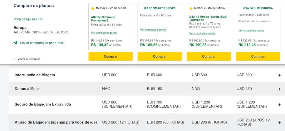 comparativo da ita seguro com outras empresas